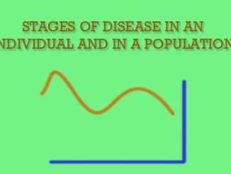 STAGES OF DISEASE IN AN INDIVIDUAL AND IN A POPULATION