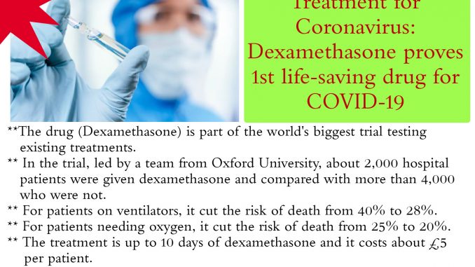 Treatment for Coronavirus: Dexamethasone proves 1st life-saving drug for COVID-19: BBC
