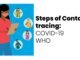 Steps of Contact tracing: Regarding COVID-19 : WHO