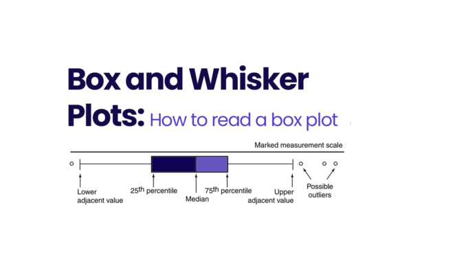 Box and Whisker Plots: How to read a box plot
